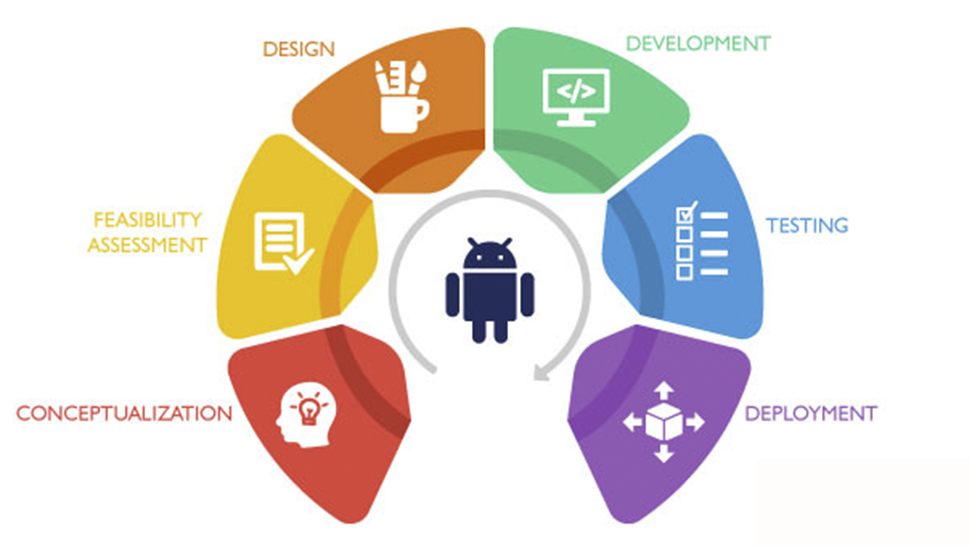 best app development company 